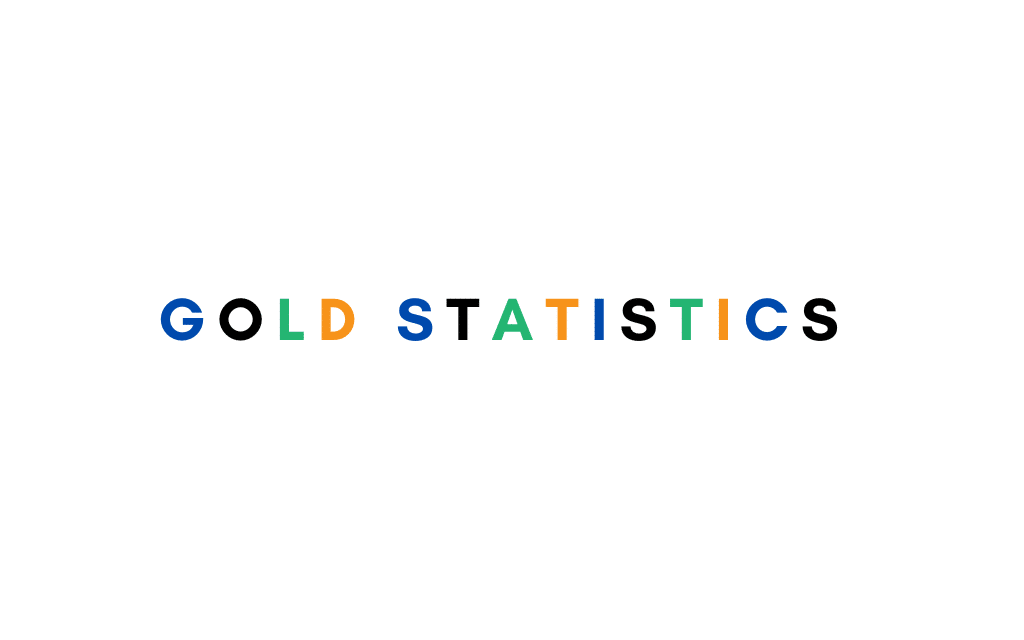 gold statistics