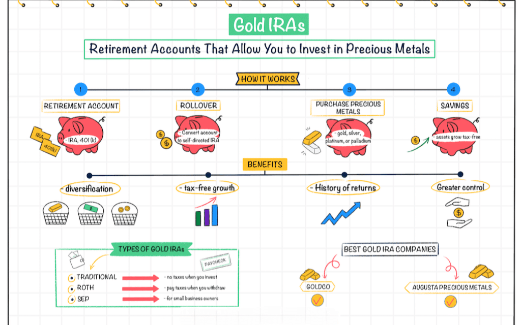how-does-a-gold-ira-work.png