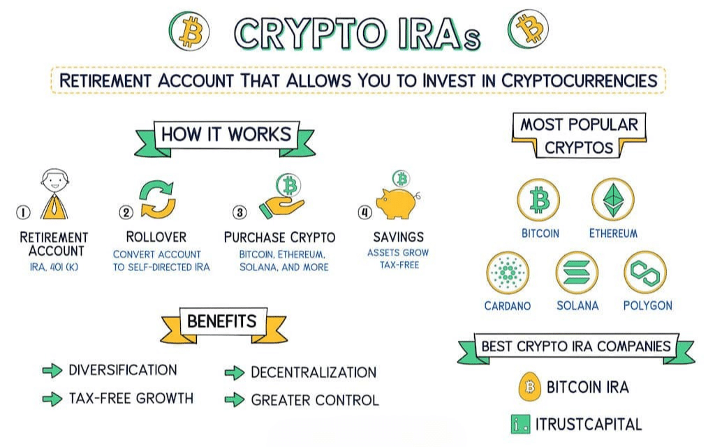 how a crypto ira works