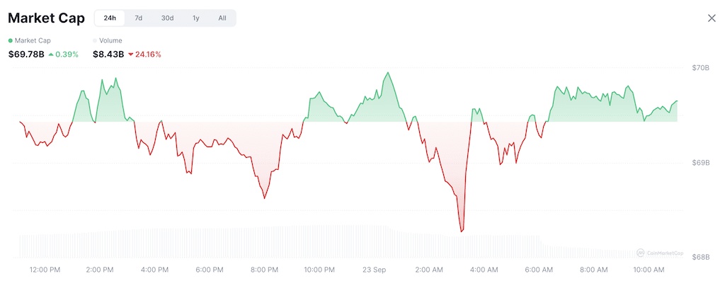 meme coin market cap
