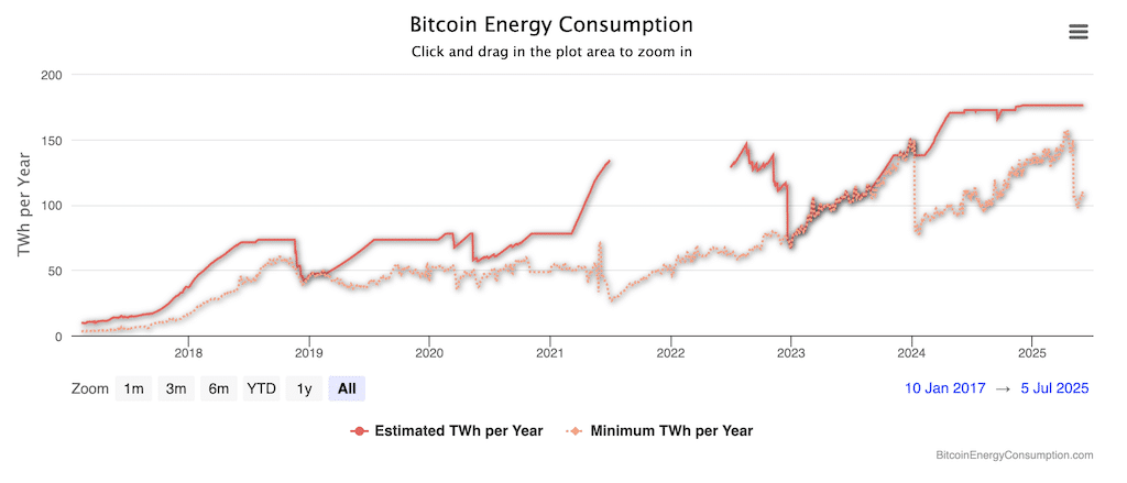 bitcoin energy consumption
